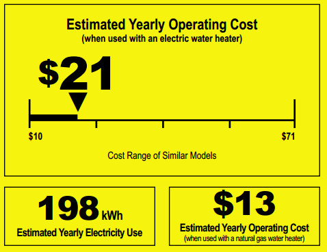 operating cost picture