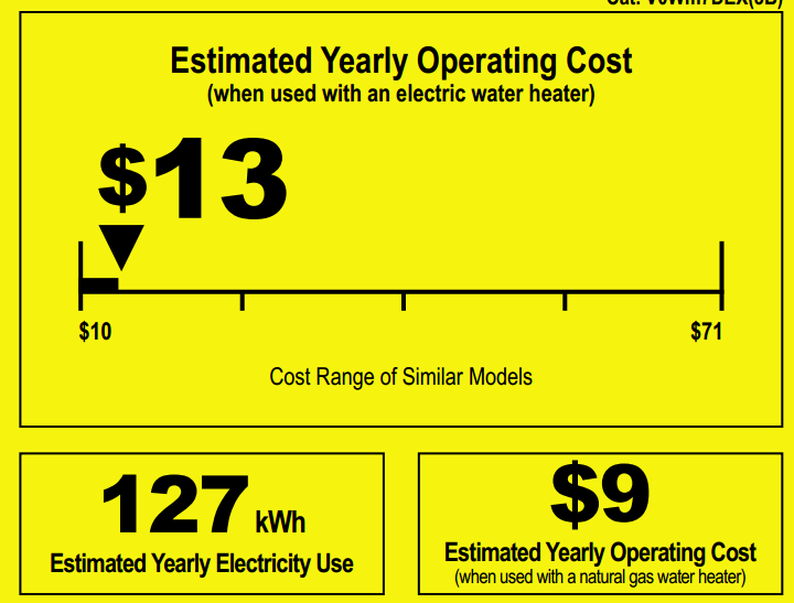 operating cost picture